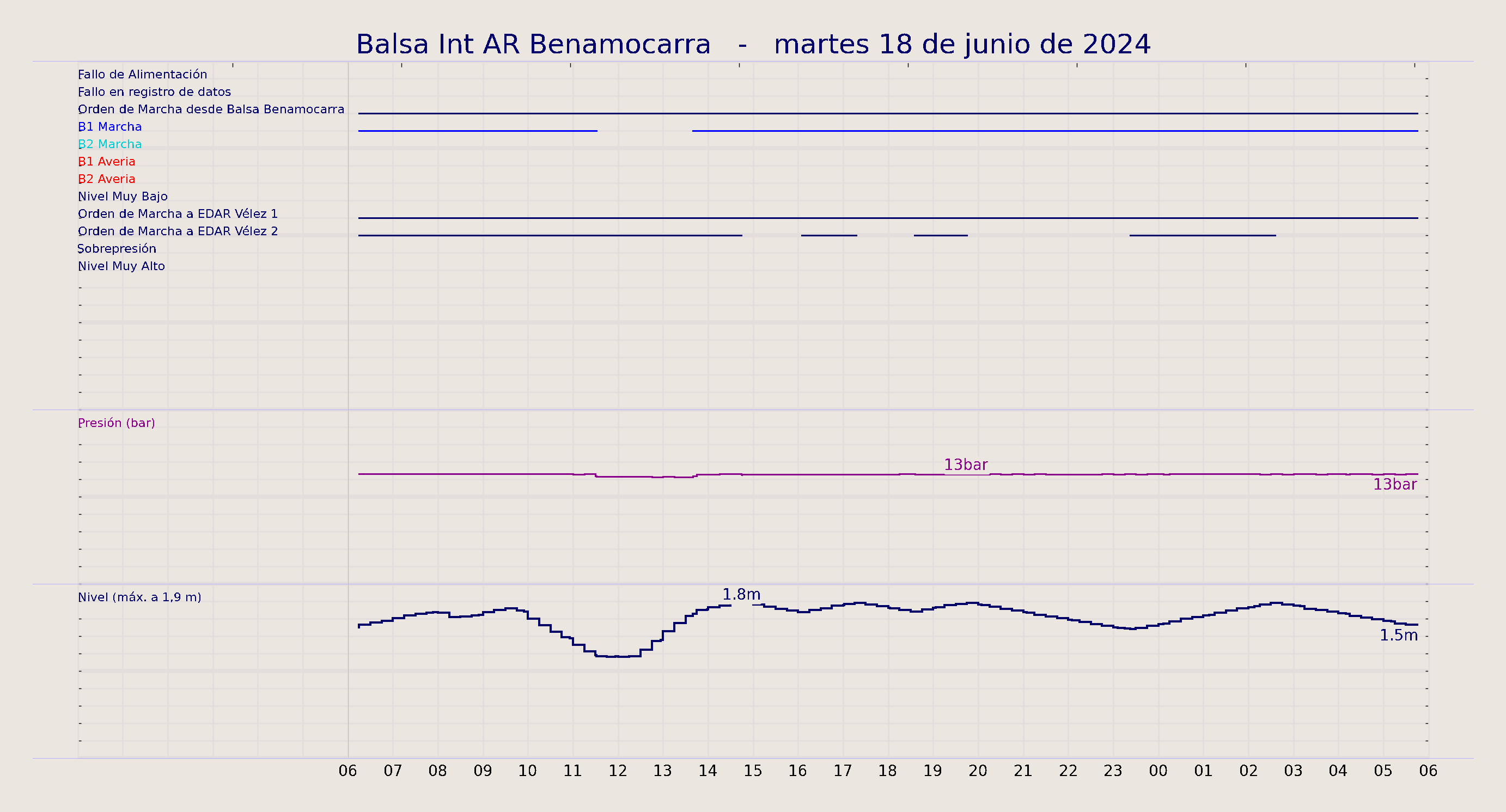 ../../imagenes/vid/2024/Balsa Int AR Benamocarra/2024-06-18 Balsa Int AR Benamocarra.png